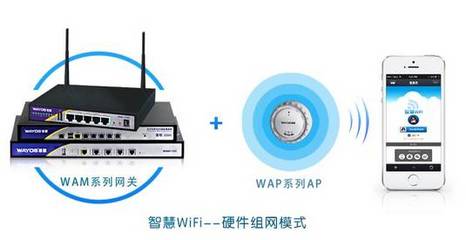 商用WiFi新纪元 维盟以场景化智能方案破局市场竞争