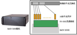 工控产品在网络测试设备中的应用及网络技术服务价值