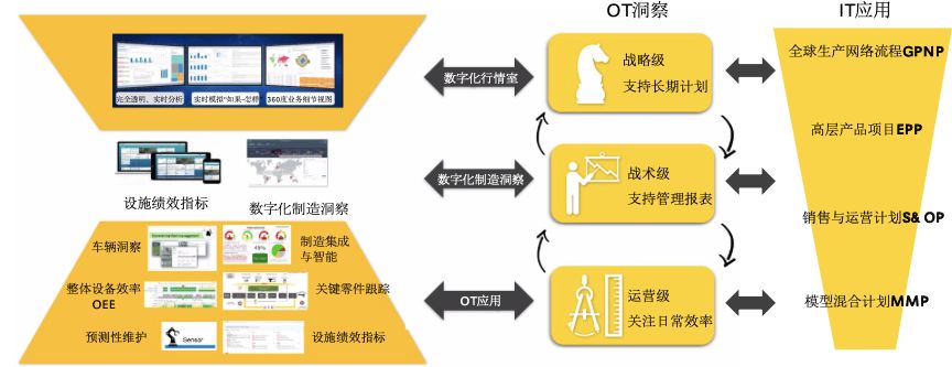 卡特彼勒数字化转型案例及其对工业互联网的启示